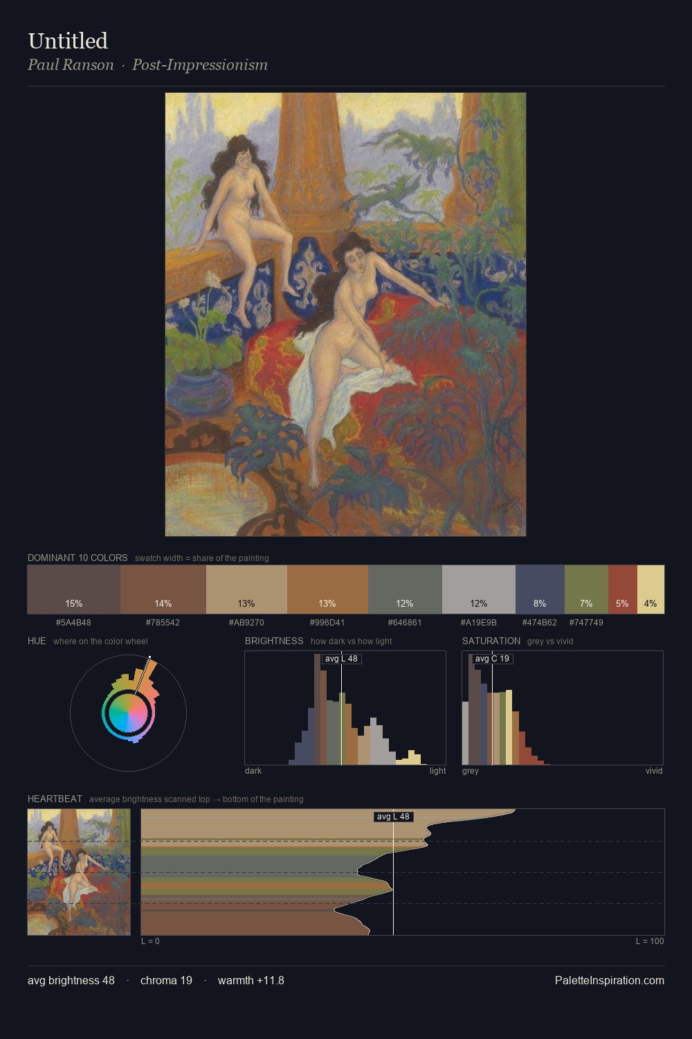 Untitled palette card