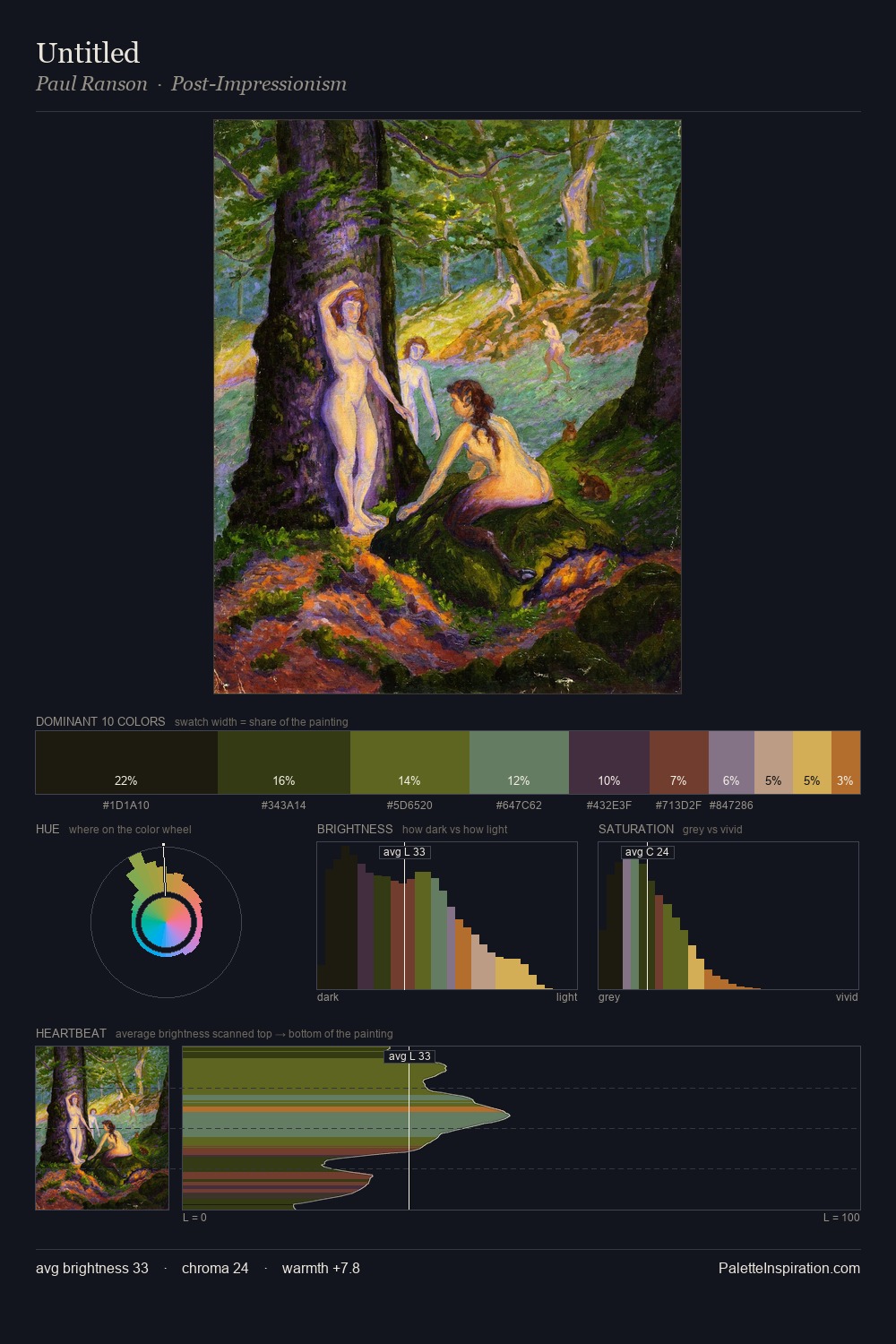 Untitled palette card