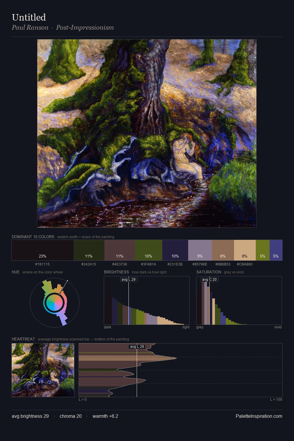 Untitled palette card