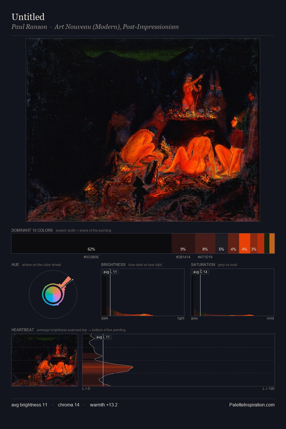 Untitled palette card