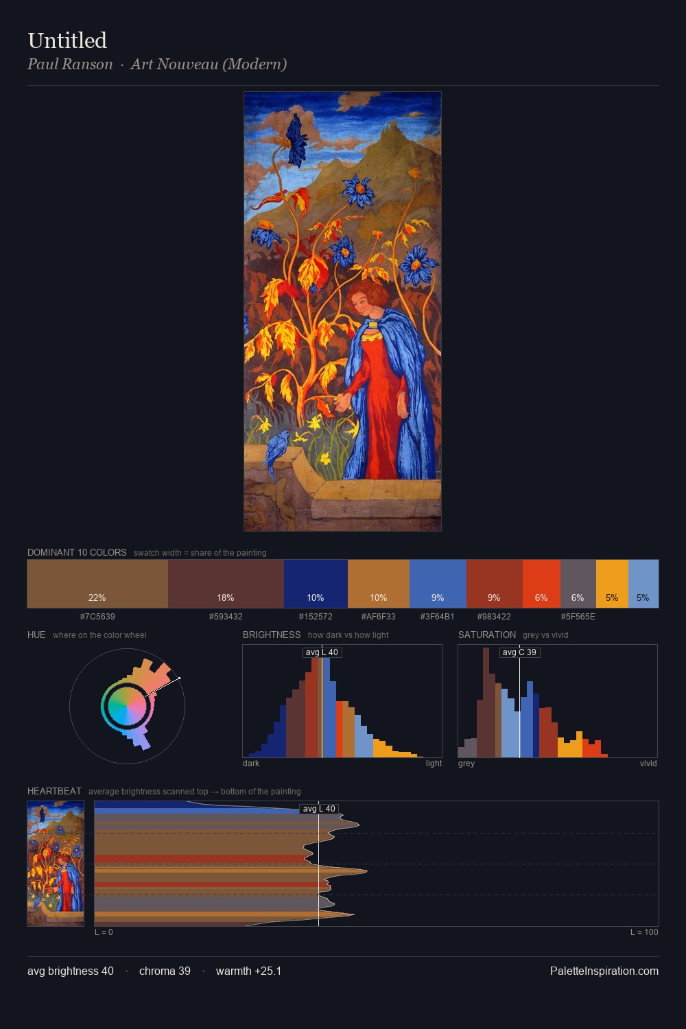 Untitled palette card
