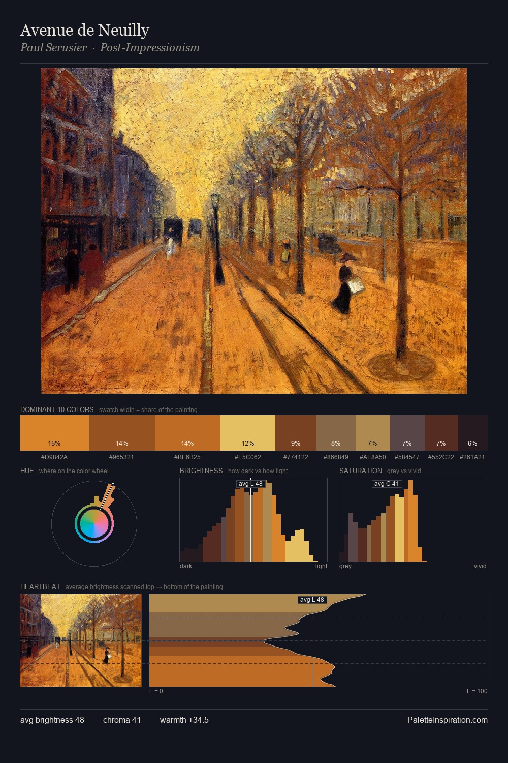 Avenue de Neuilly palette card