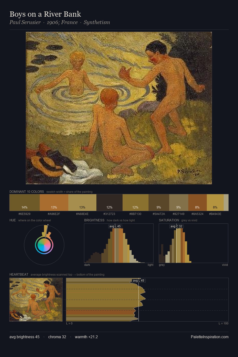 Boys on a River Bank palette card
