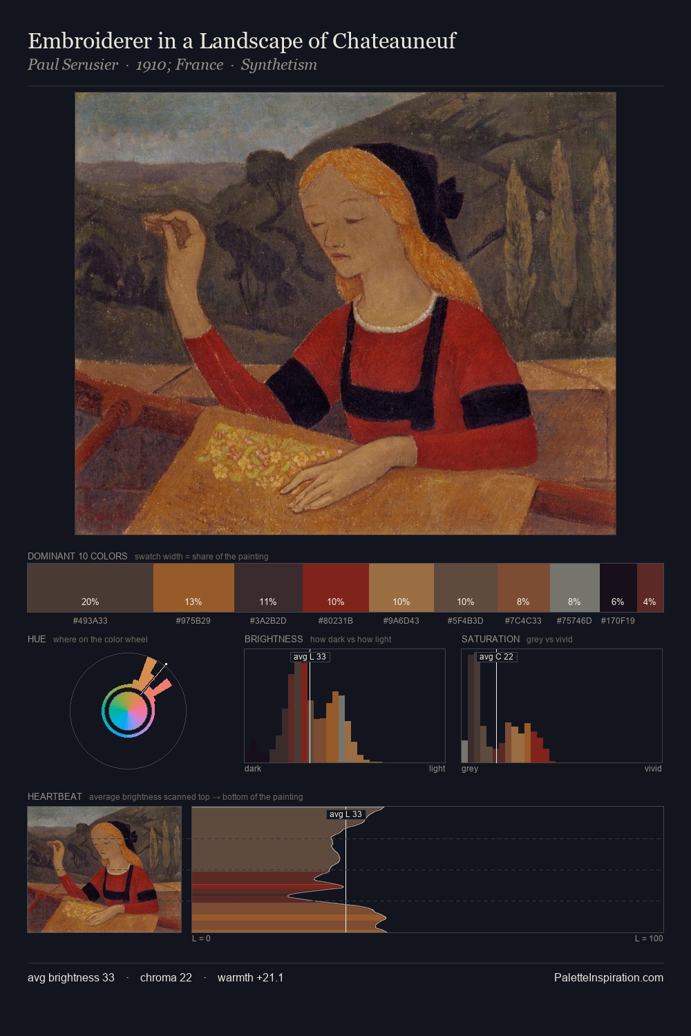 Embroiderer in a Landscape of Chateauneuf palette card