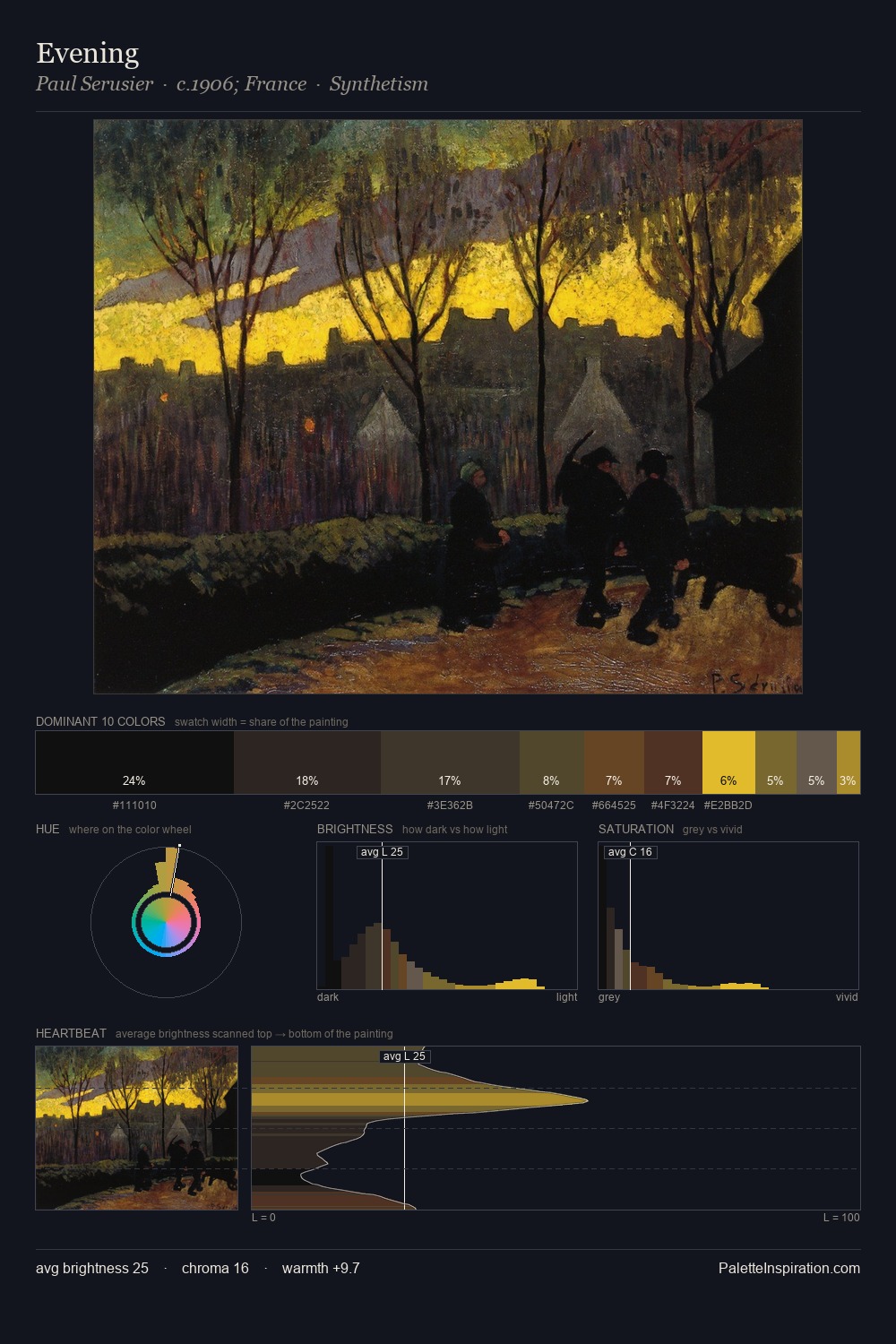 Evening palette card