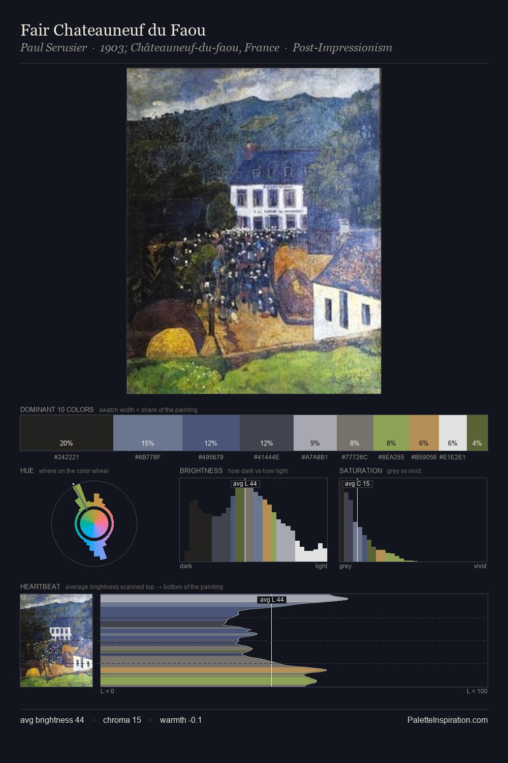 Fair Chateauneuf du Faou palette card