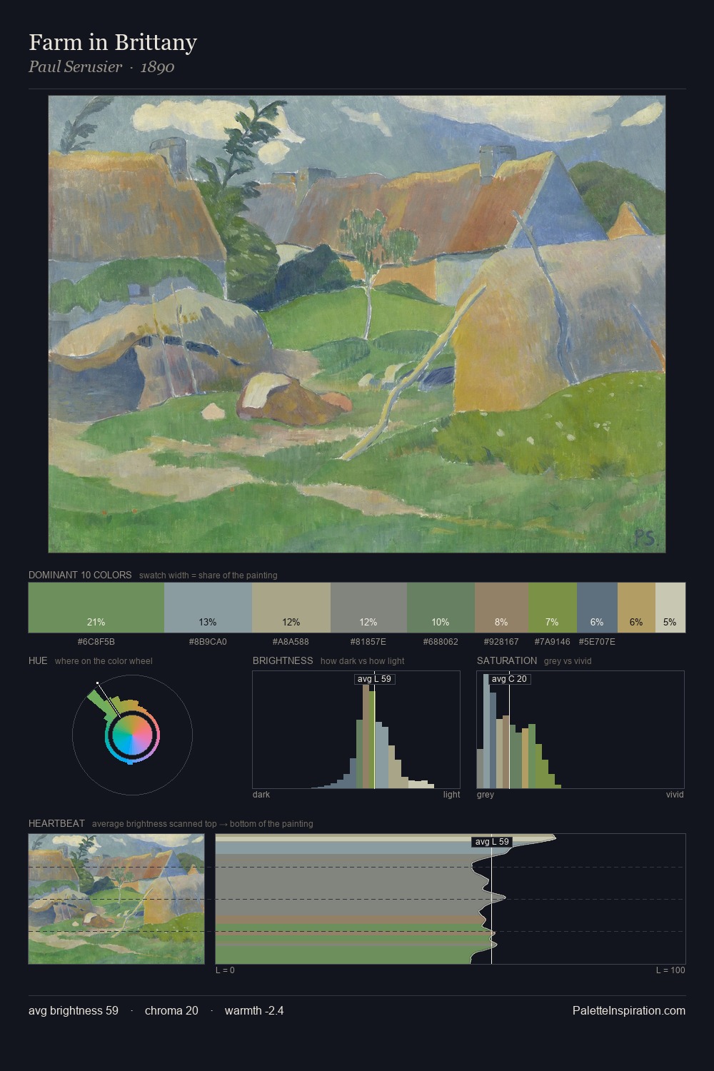 Farm in Brittany palette card