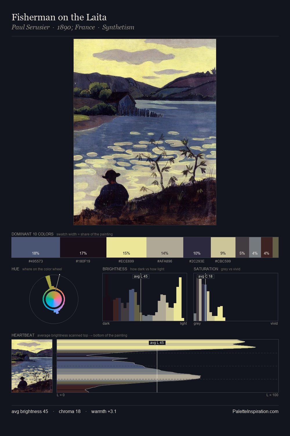 Fisherman on the Laita palette card