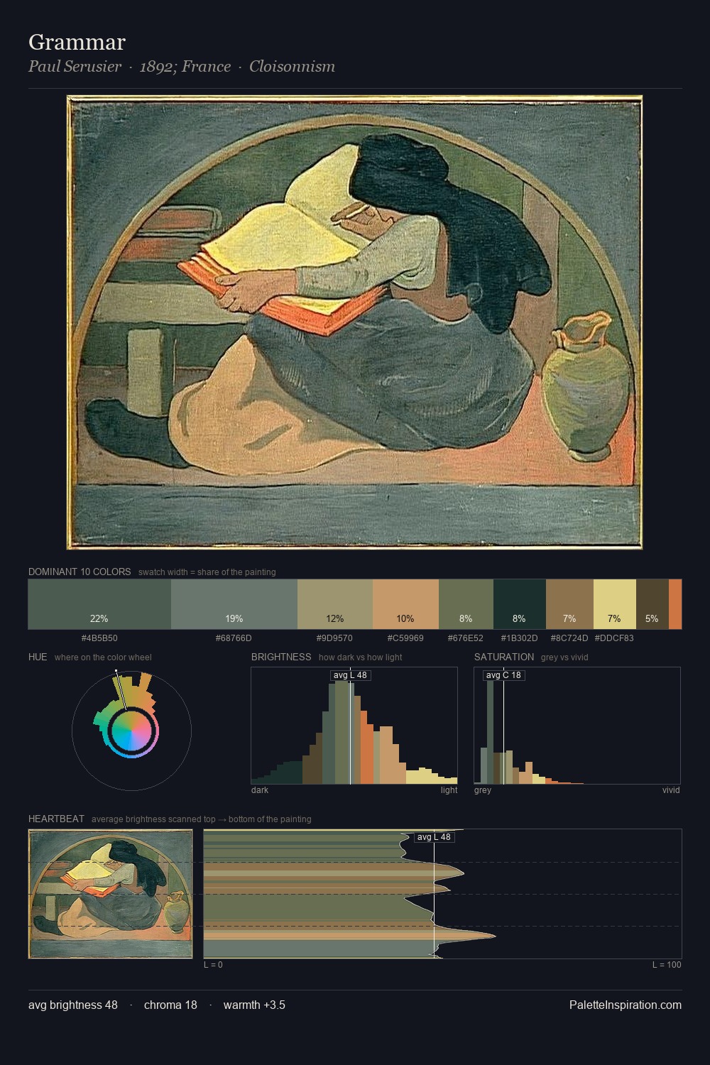 Grammar palette card