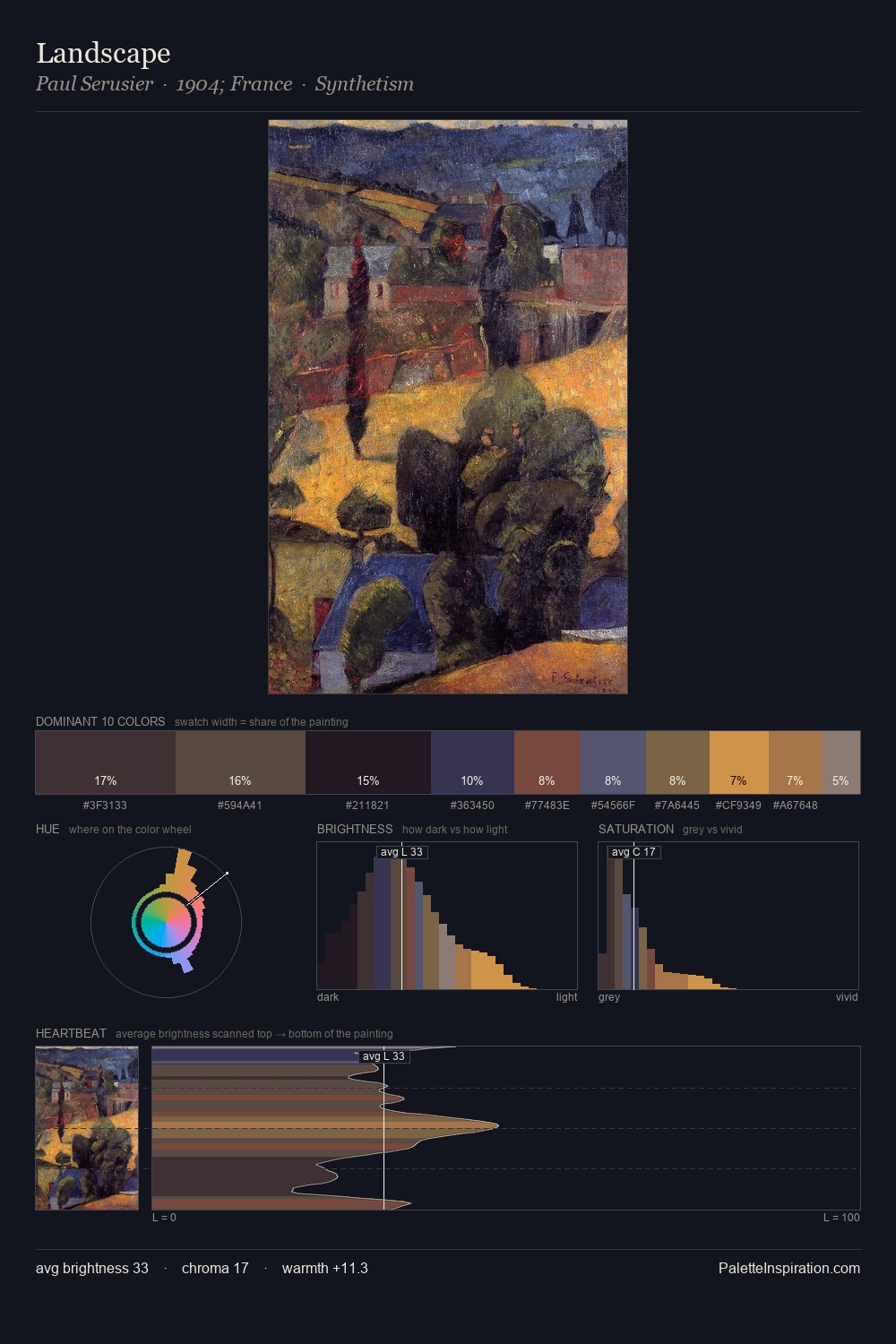 Landscape palette card