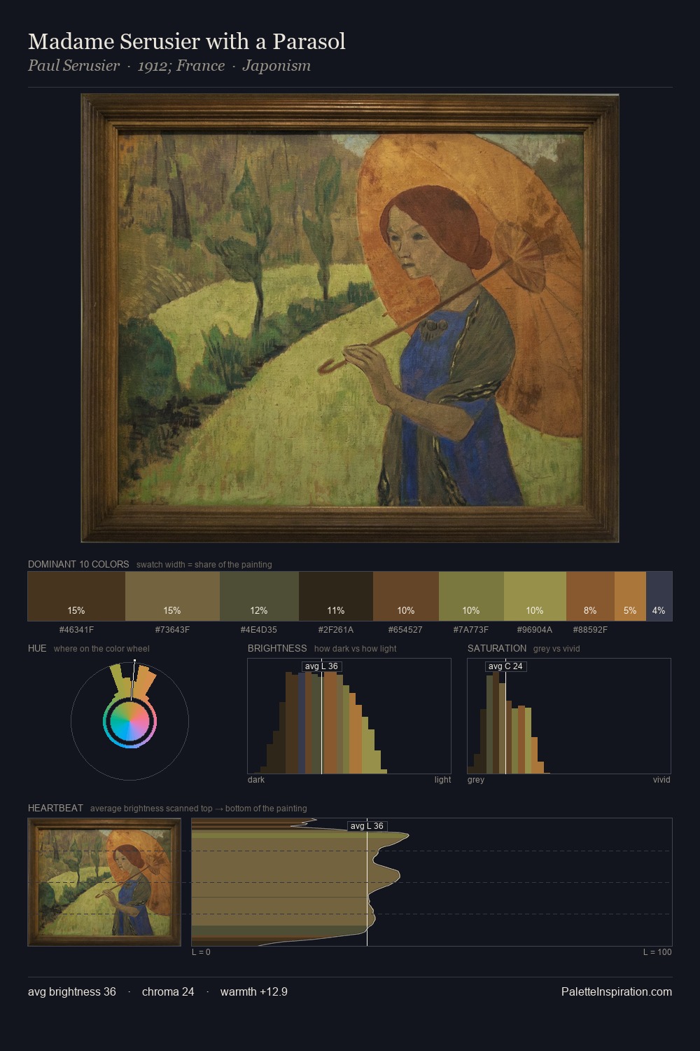 Madame Serusier with a Parasol palette card