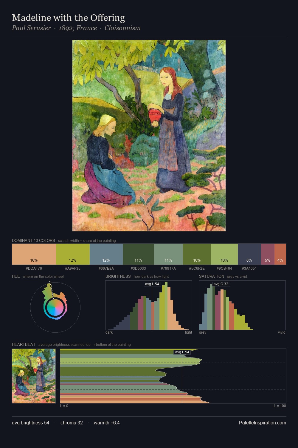 Madeline with the Offering palette card