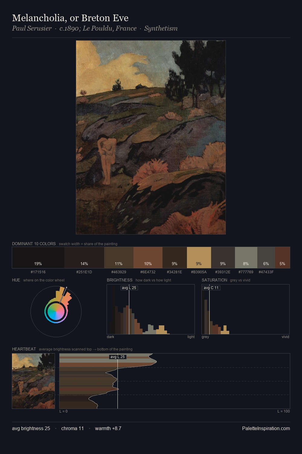 Melancholia, or Breton Eve palette card