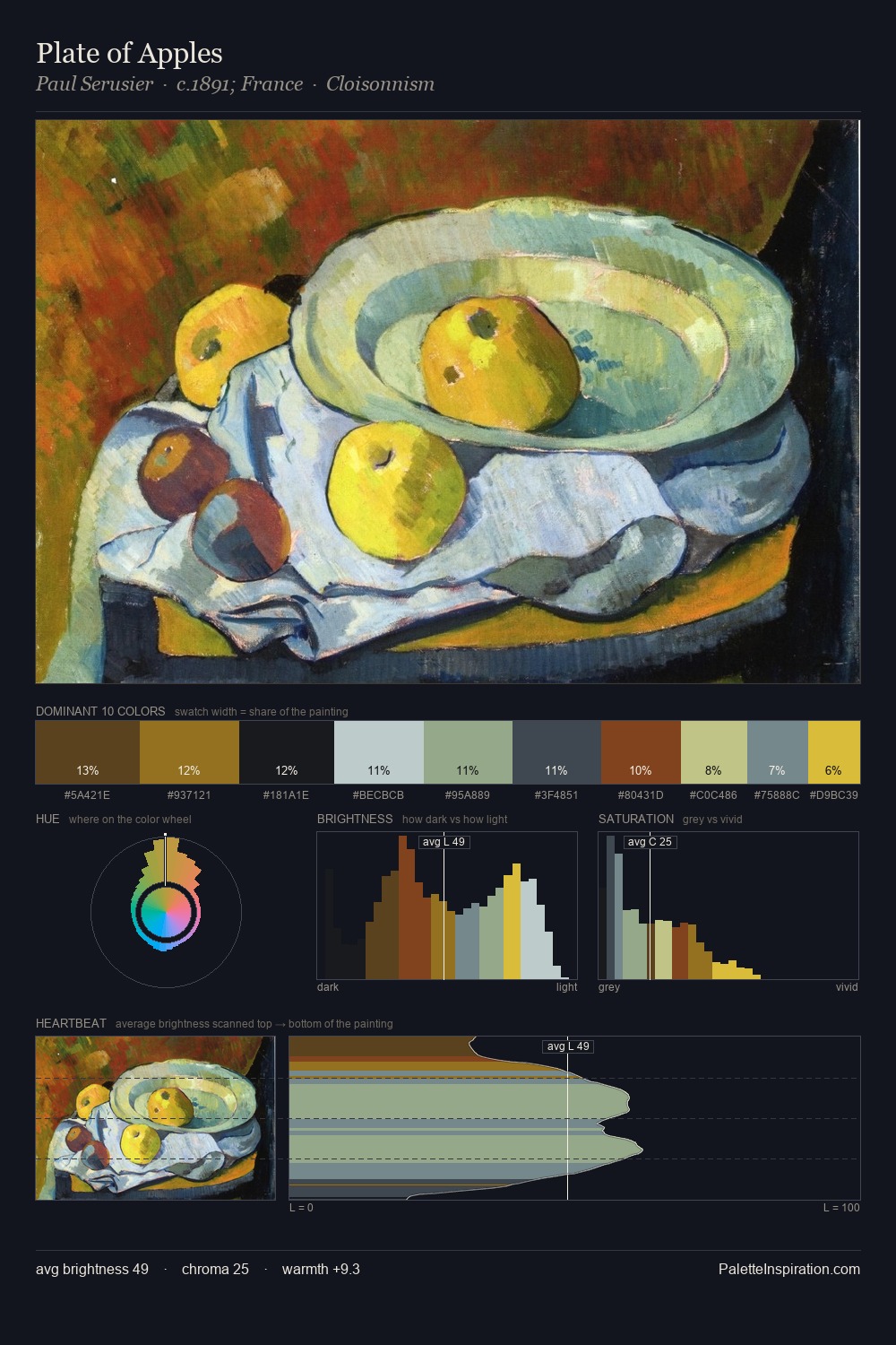Plate of Apples palette card