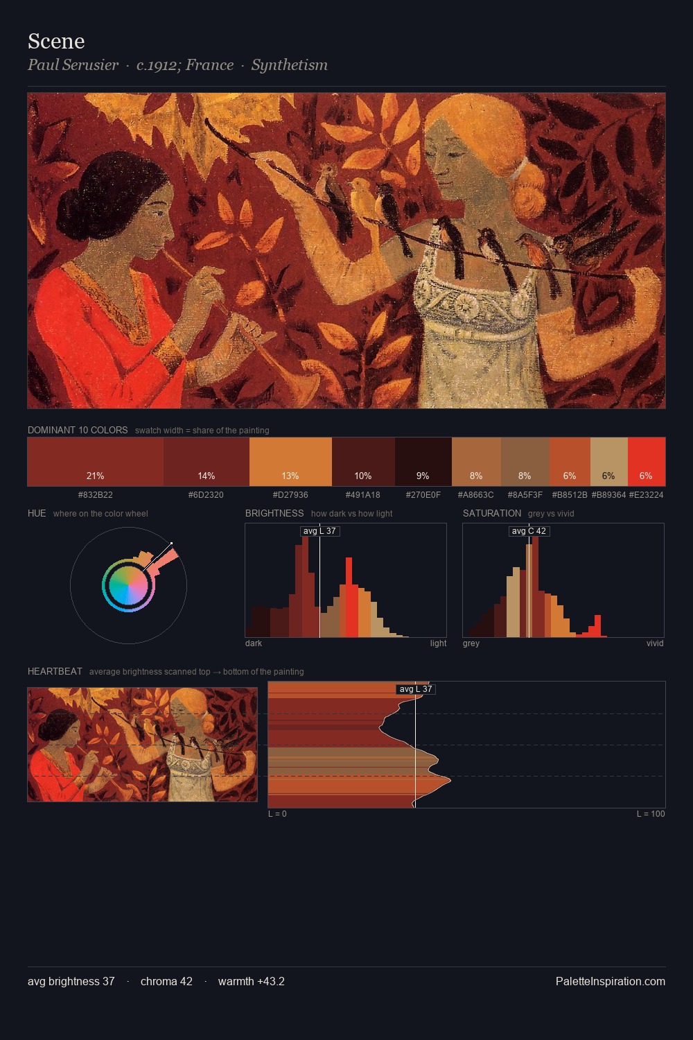 Scene palette card