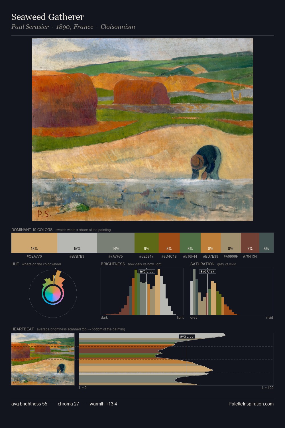 Seaweed Gatherer palette card
