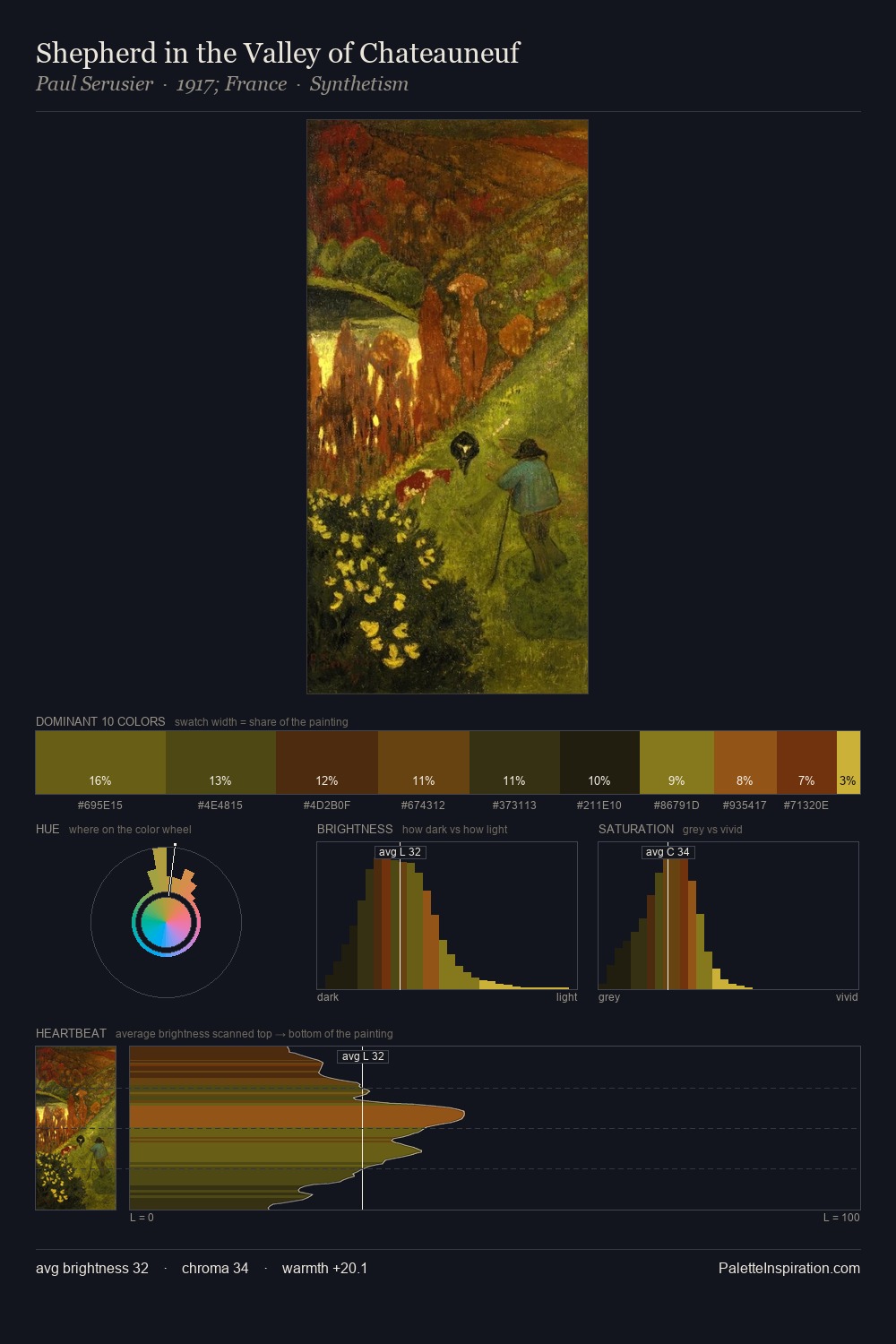 Shepherd in the Valley of Chateauneuf palette card