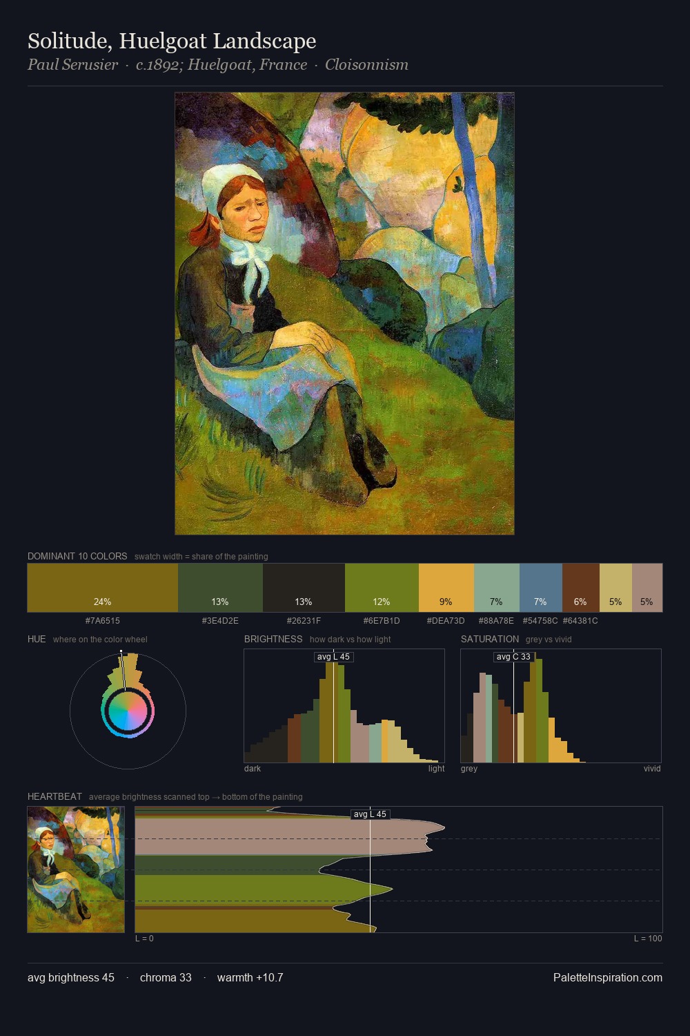 Solitude, Huelgoat Landscape palette card