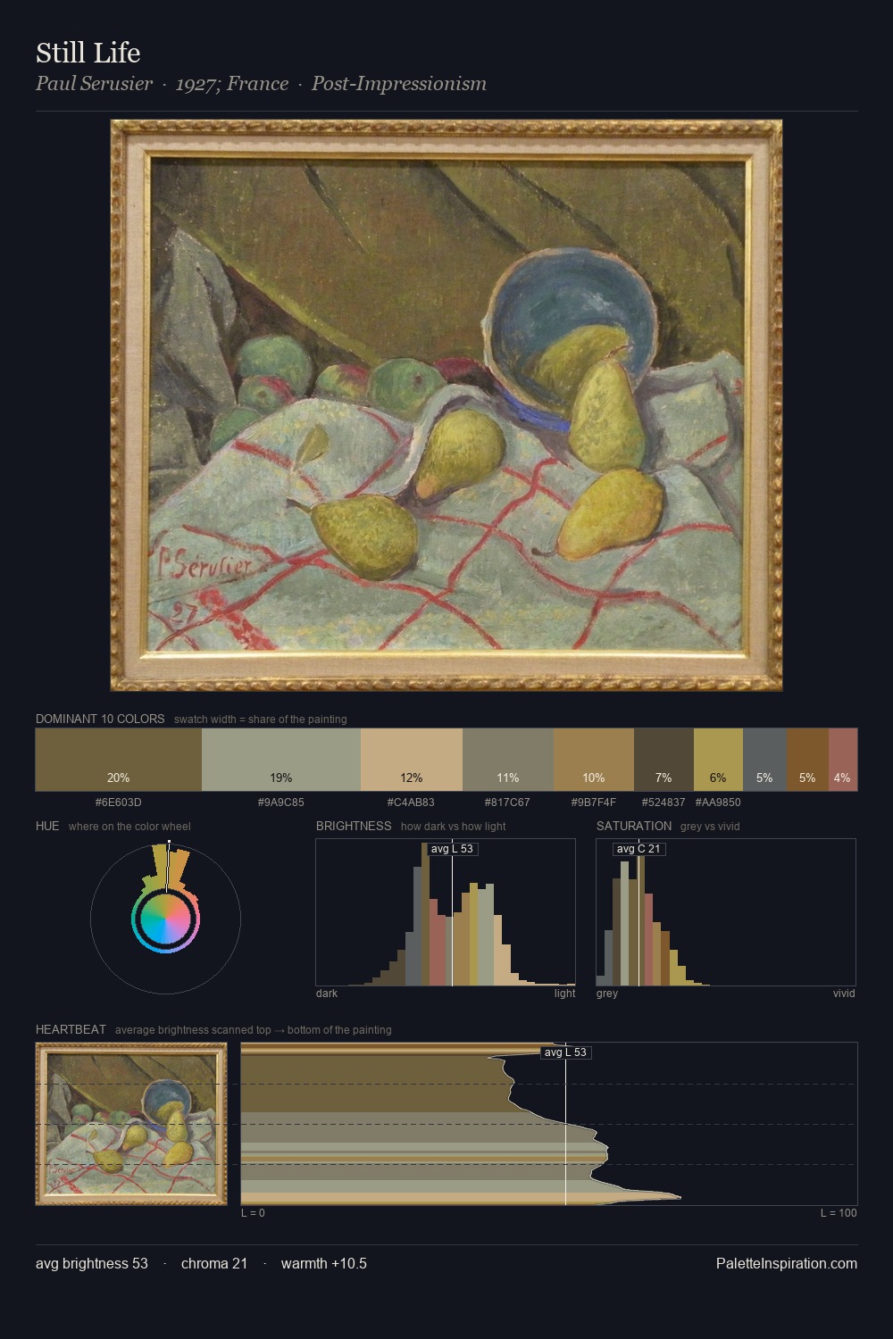 Still Life palette card