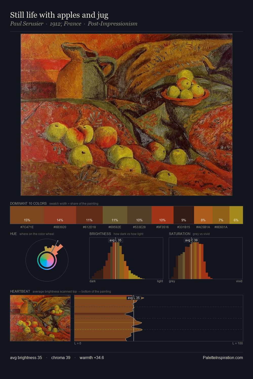 Still life with apples and jug palette card