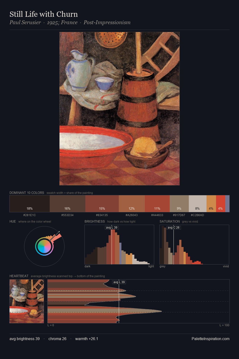 Still Life with Churn palette card