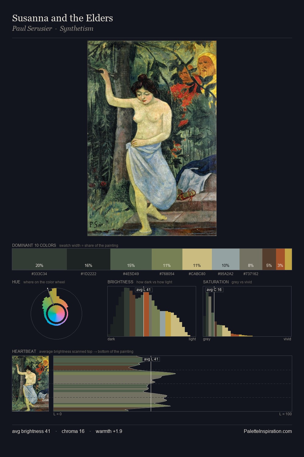 Susanna and the Elders palette card