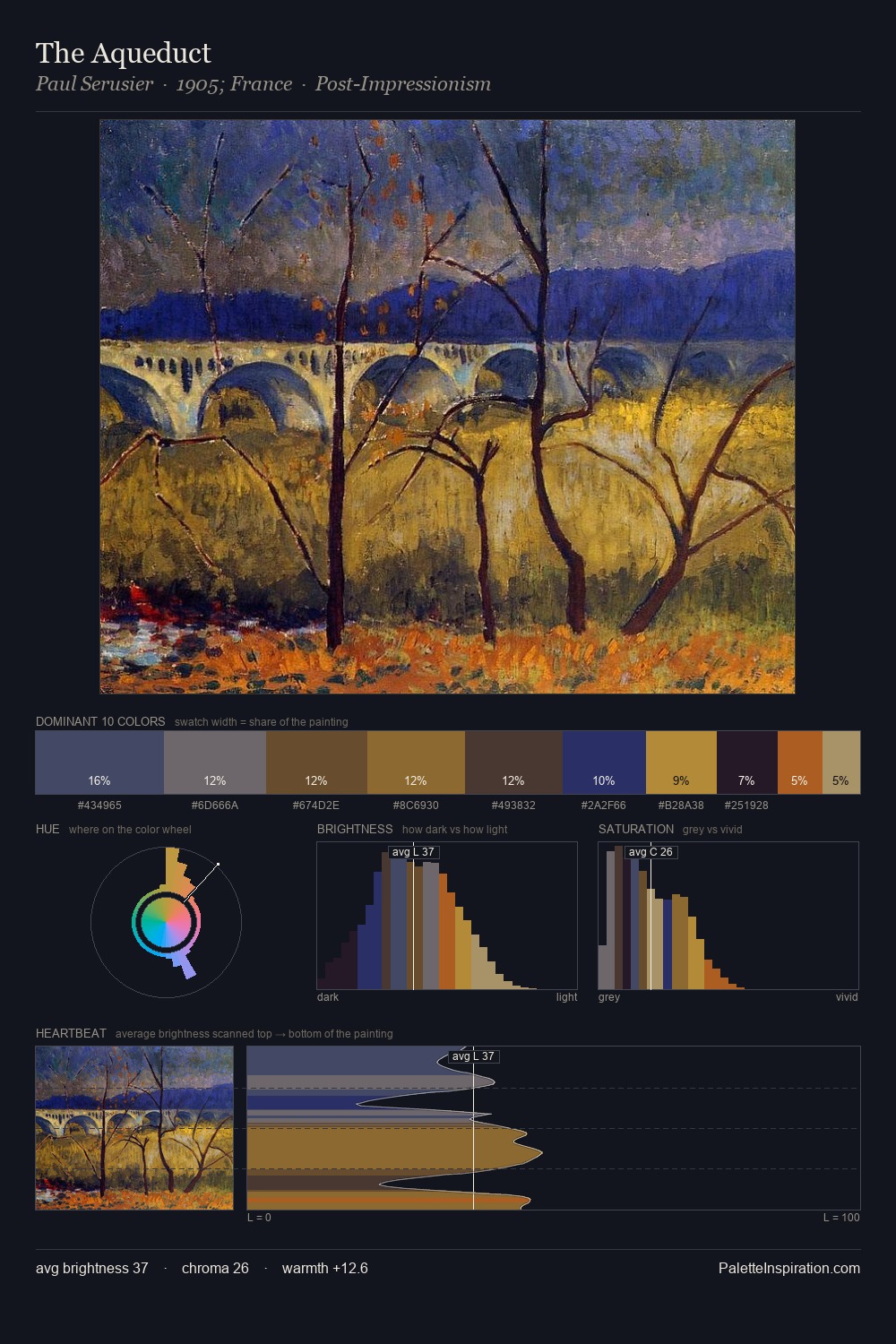The Aqueduct palette card