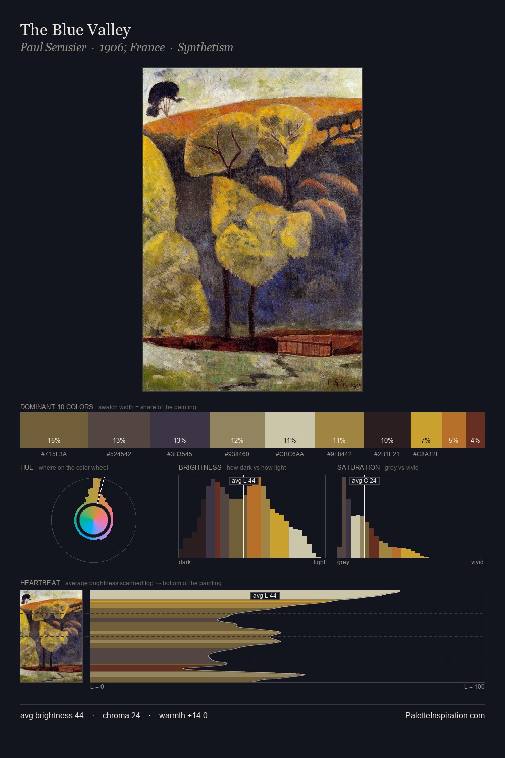 The Blue Valley palette card