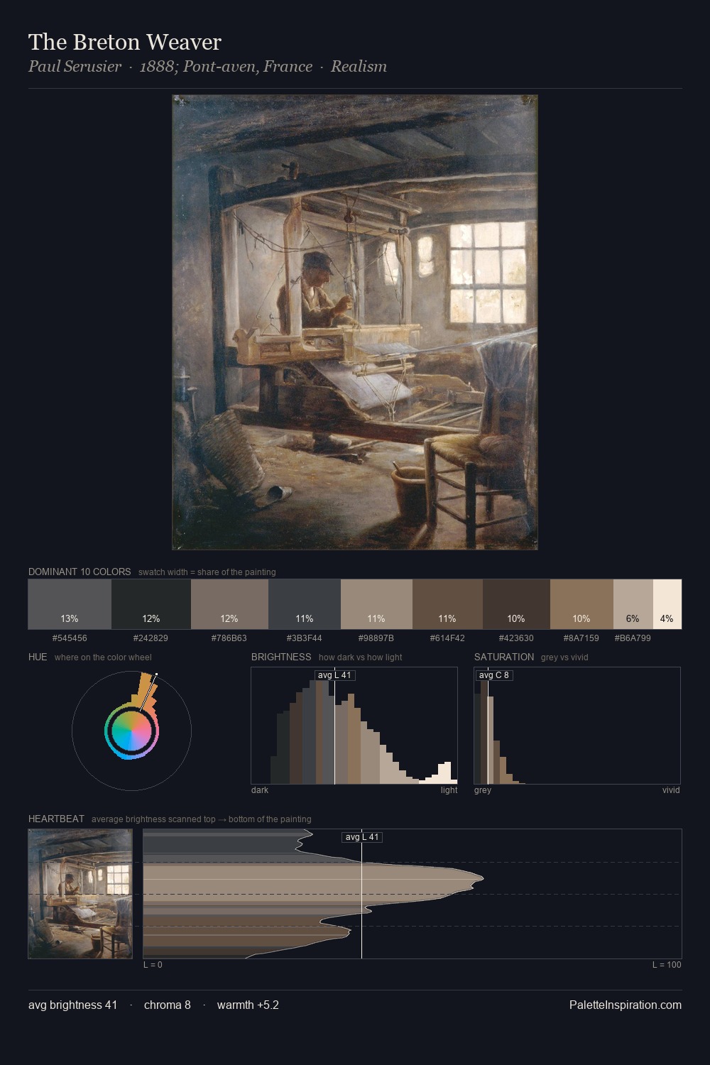 The Breton Weaver palette card