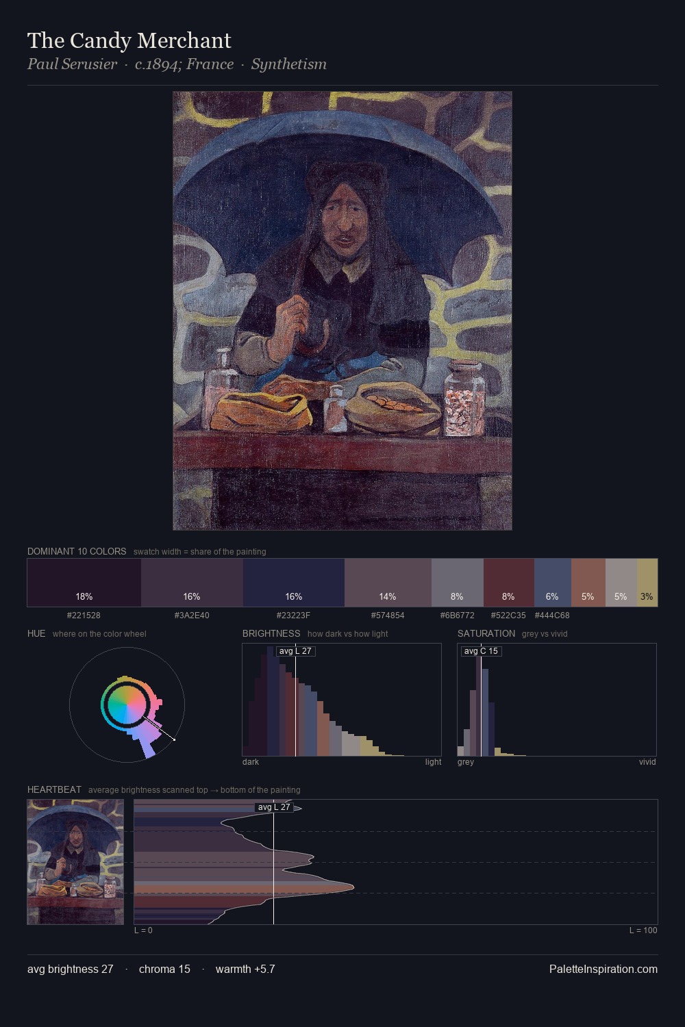 The Candy Merchant palette card