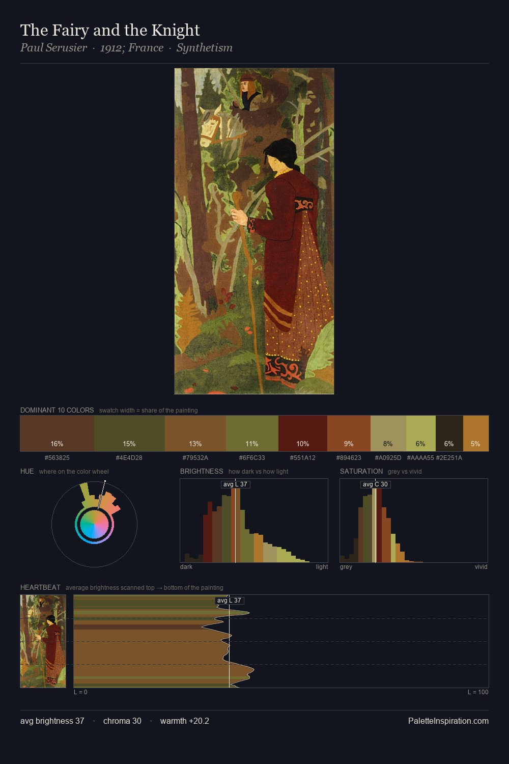 The Fairy and the Knight palette card
