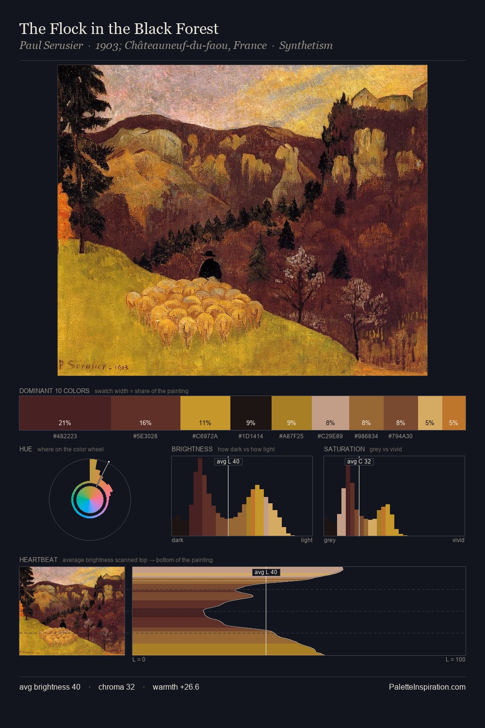 The Flock in the Black Forest palette card