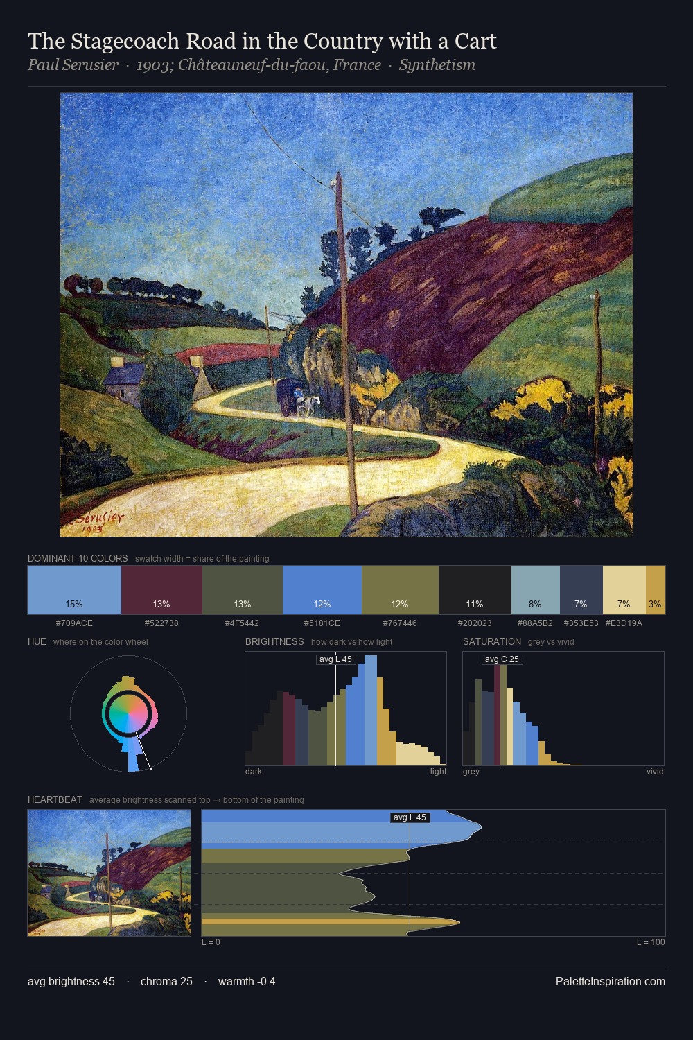 The Stagecoach Road in the Country with a Cart palette card
