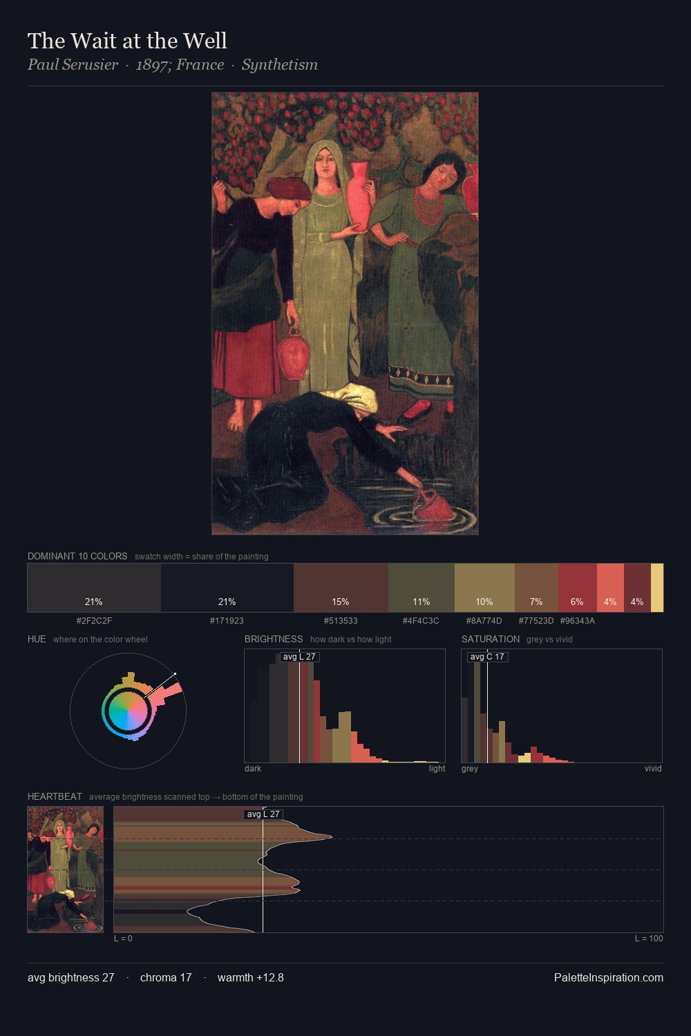 The Wait at the Well palette card