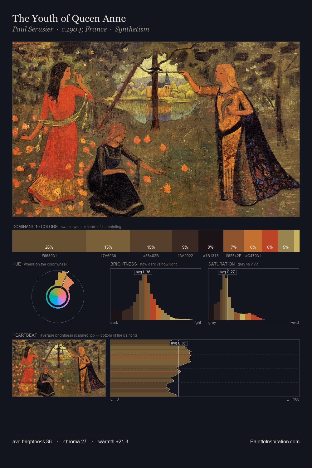 The Youth of Queen Anne palette card