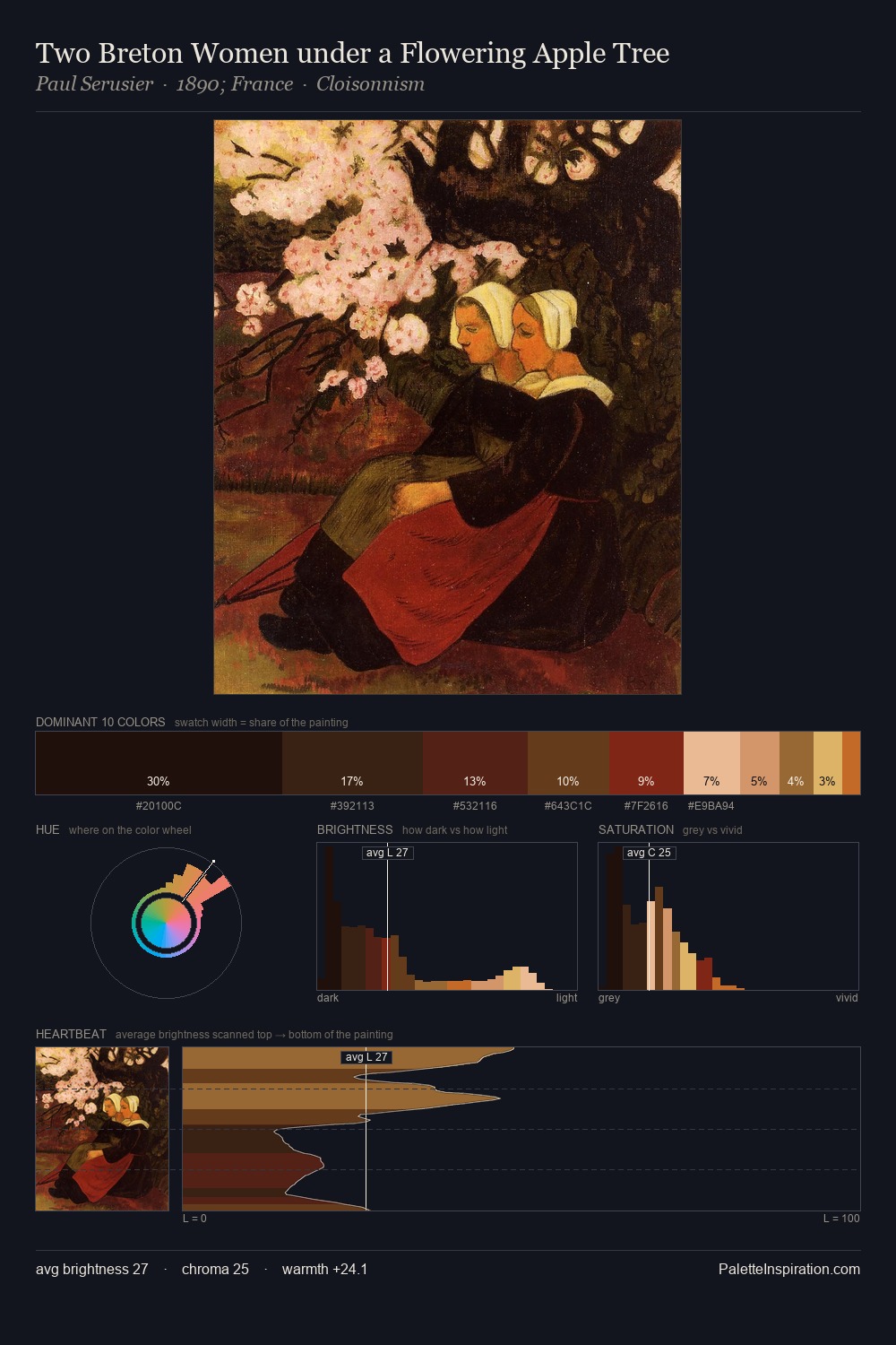 Two Breton Women under a Flowering Apple Tree palette card