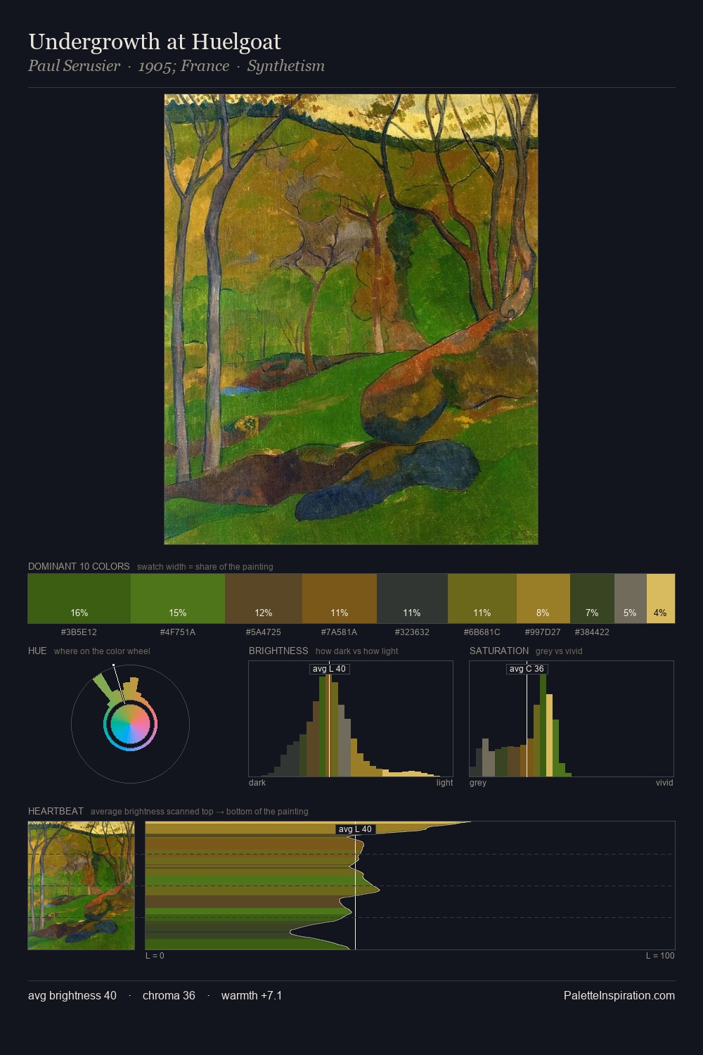 Undergrowth at Huelgoat palette card