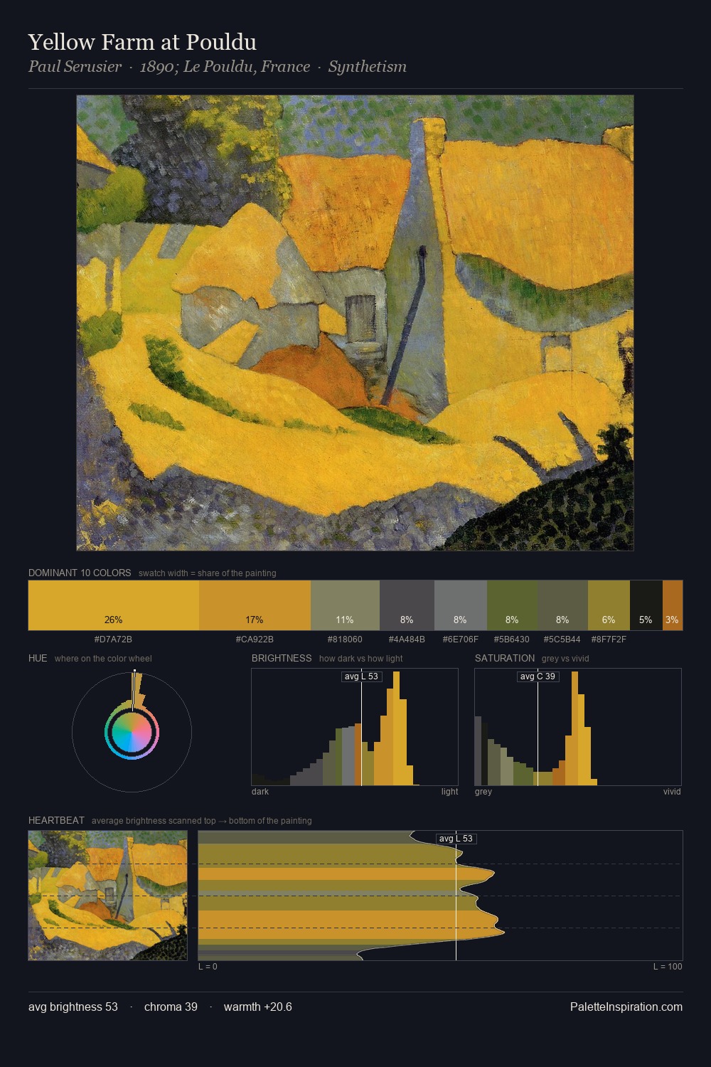Yellow Farm at Pouldu palette card