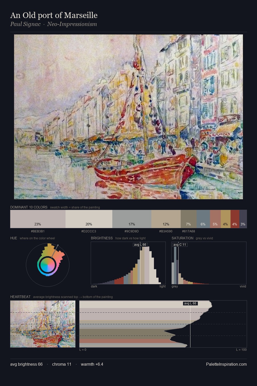 An Old port of Marseille palette card
