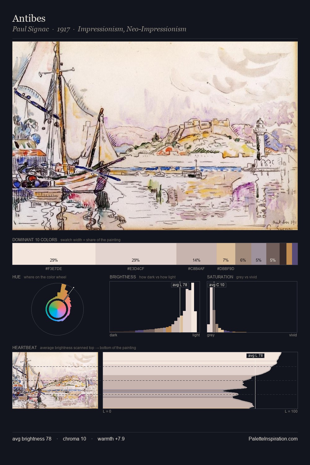 Antibes palette card