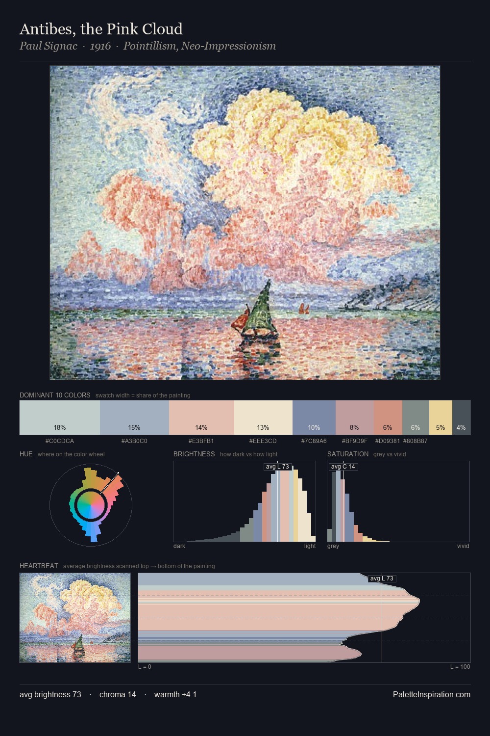 Antibes, the Pink Cloud palette card