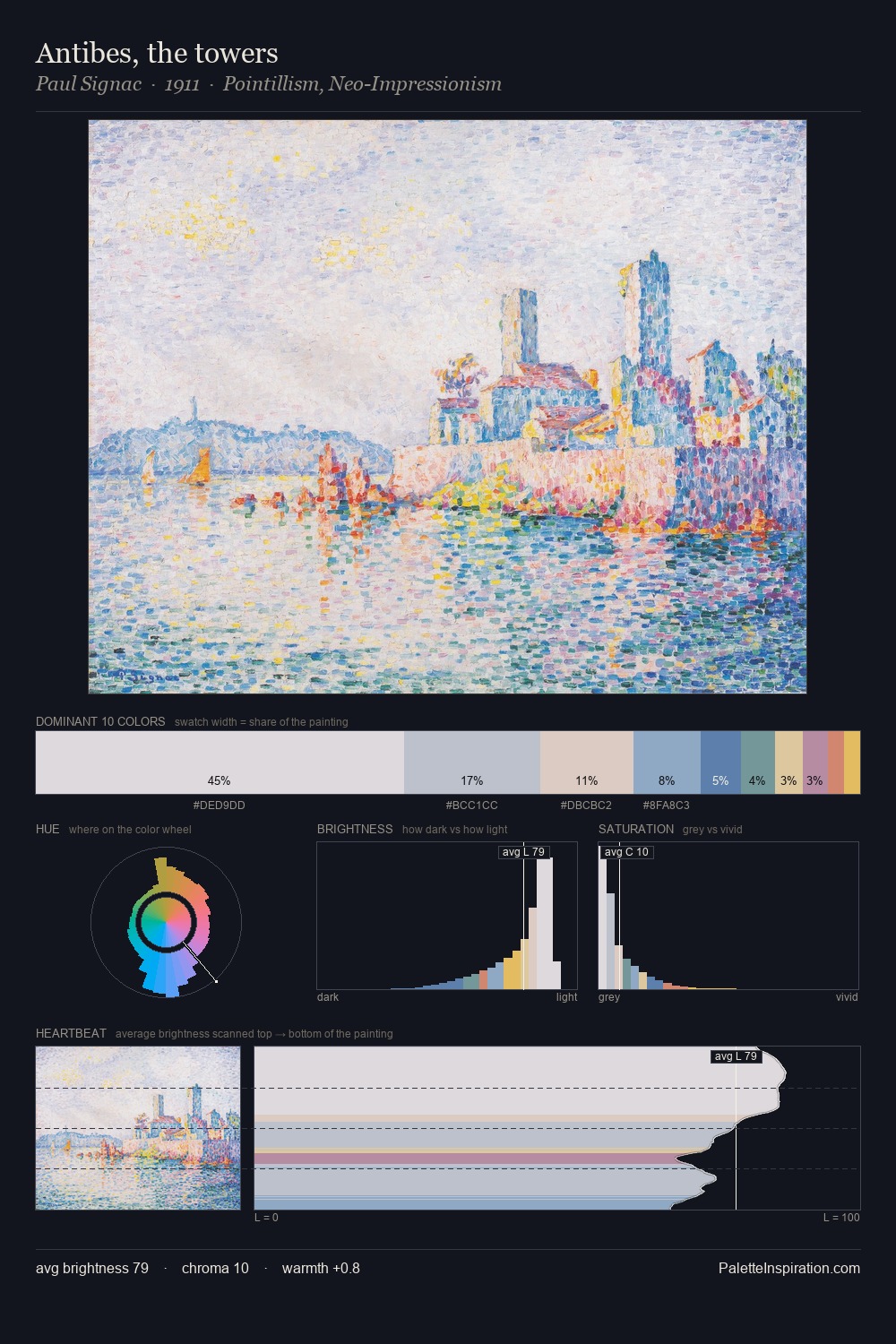 Antibes, the towers palette card