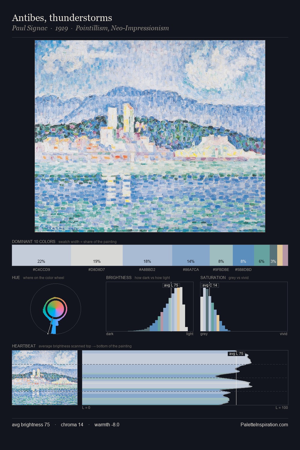 Antibes, thunderstorms palette card