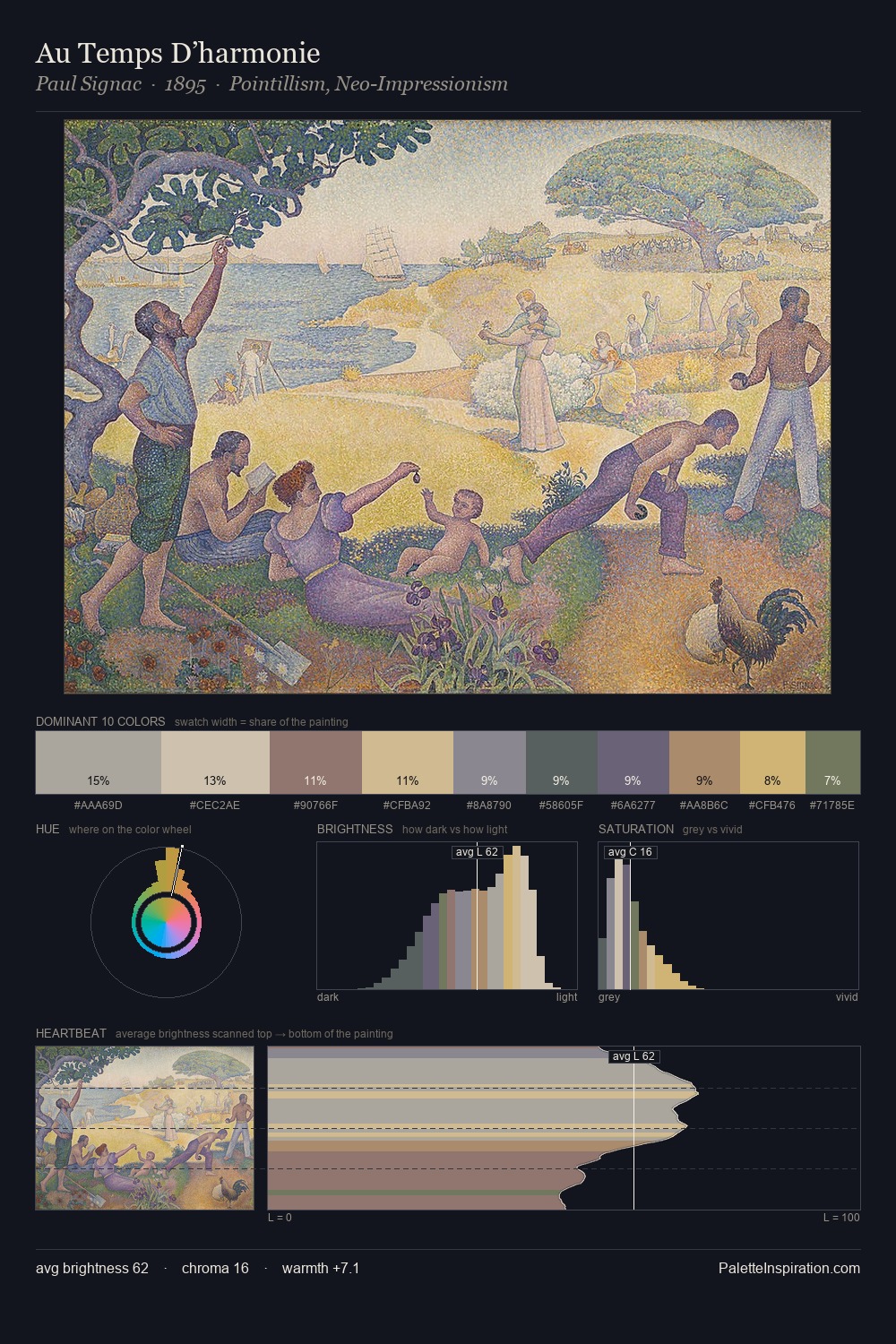 Au Temps D’harmonie palette card