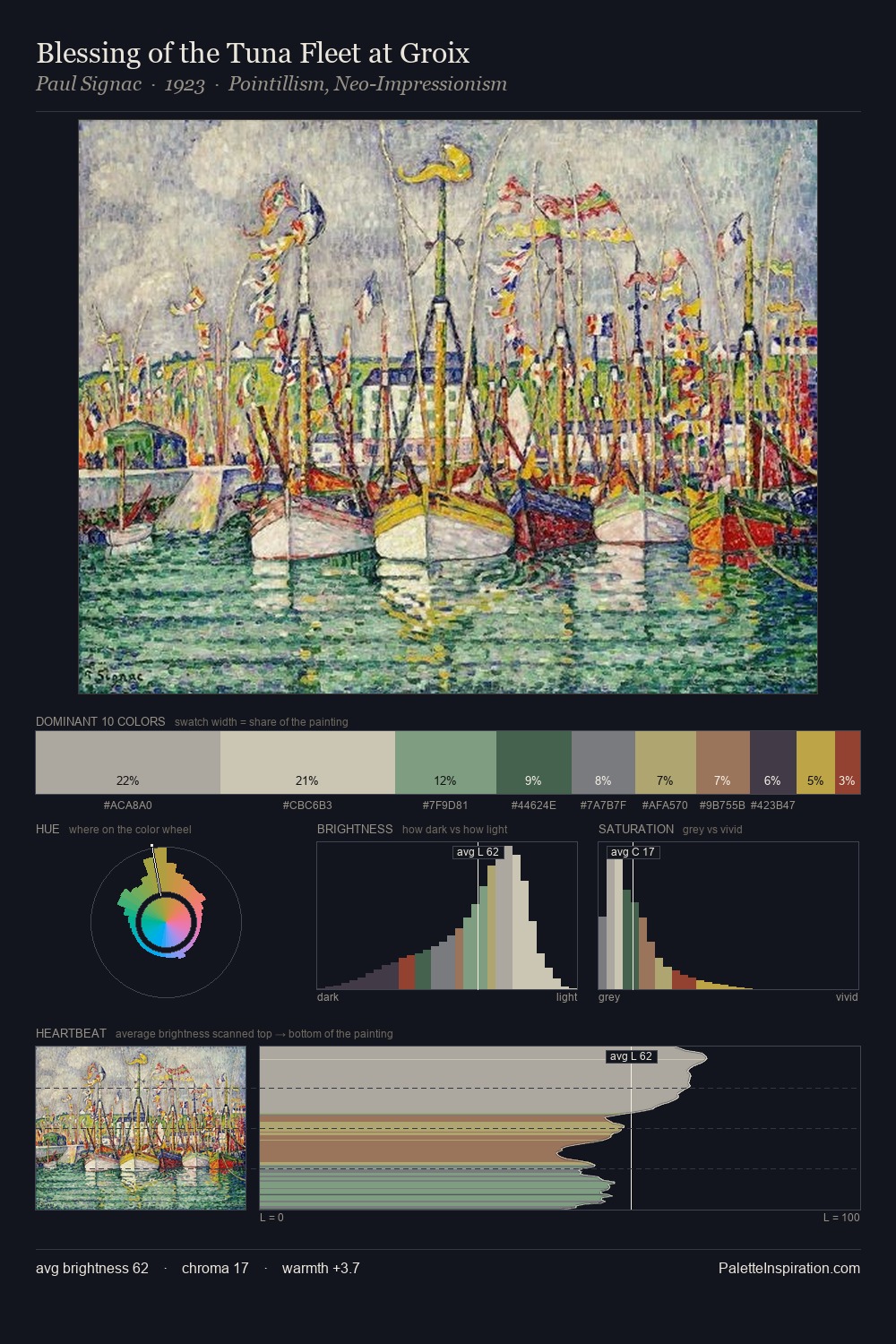 Blessing of the Tuna Fleet at Groix palette card