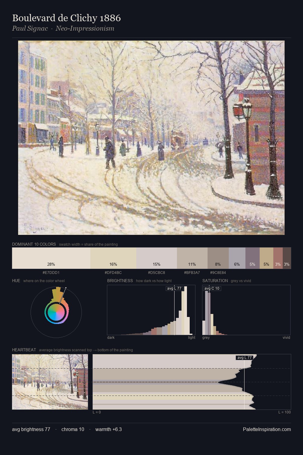 Boulevard de Clichy 1886 palette card