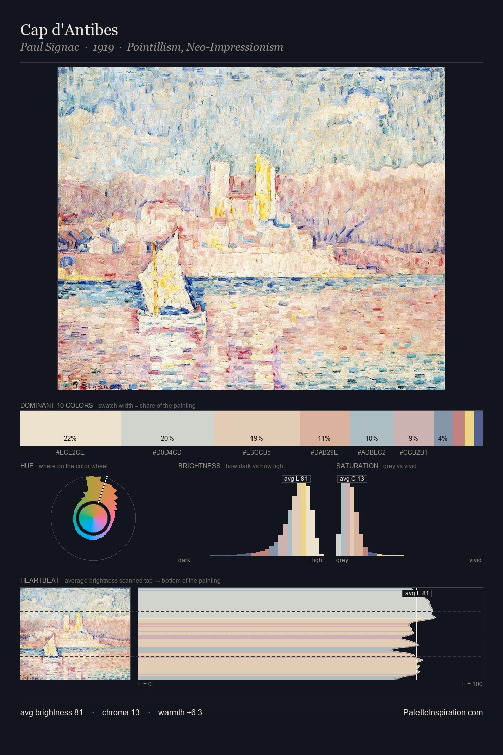 Cap d'Antibes palette card