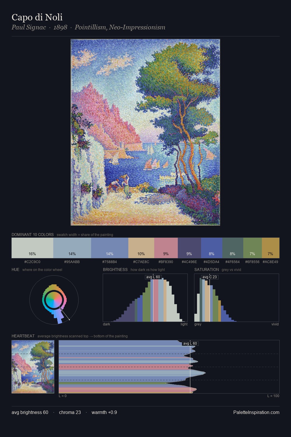 Capo di Noli palette card