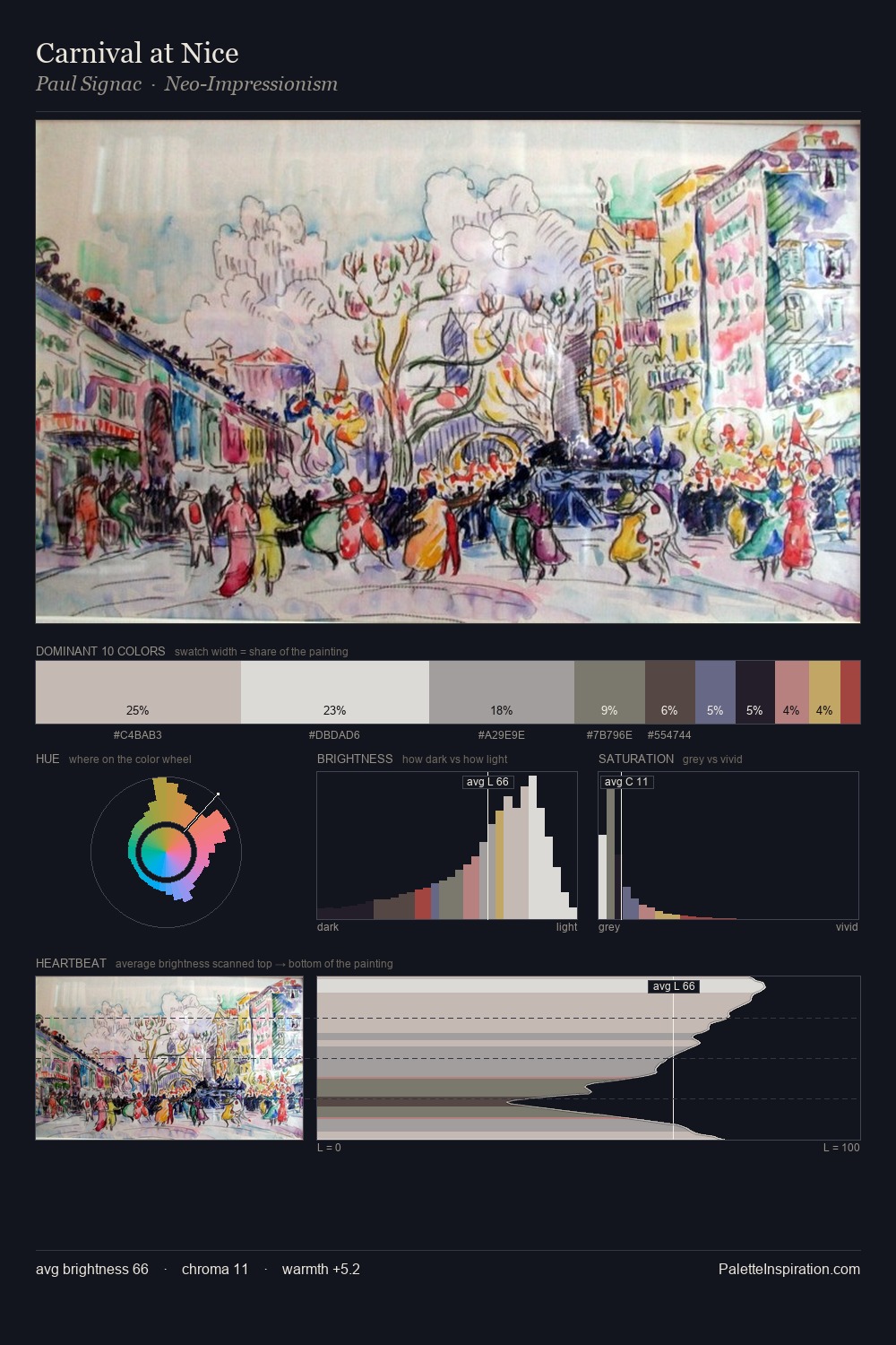 Carnival at Nice palette card