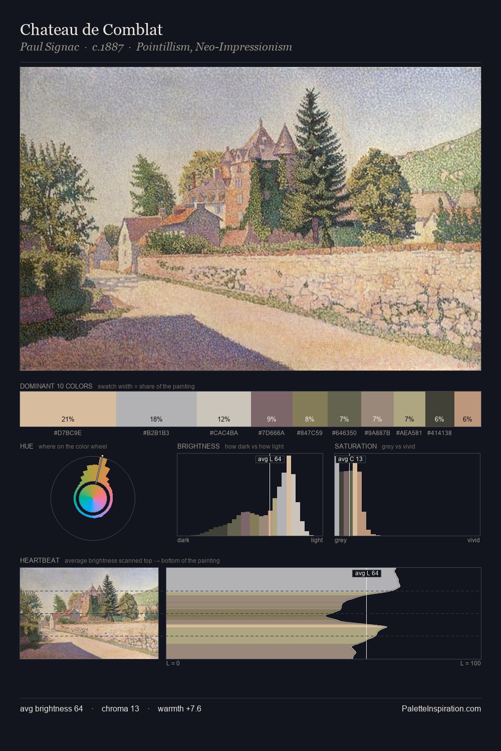 Chateau de Comblat palette card